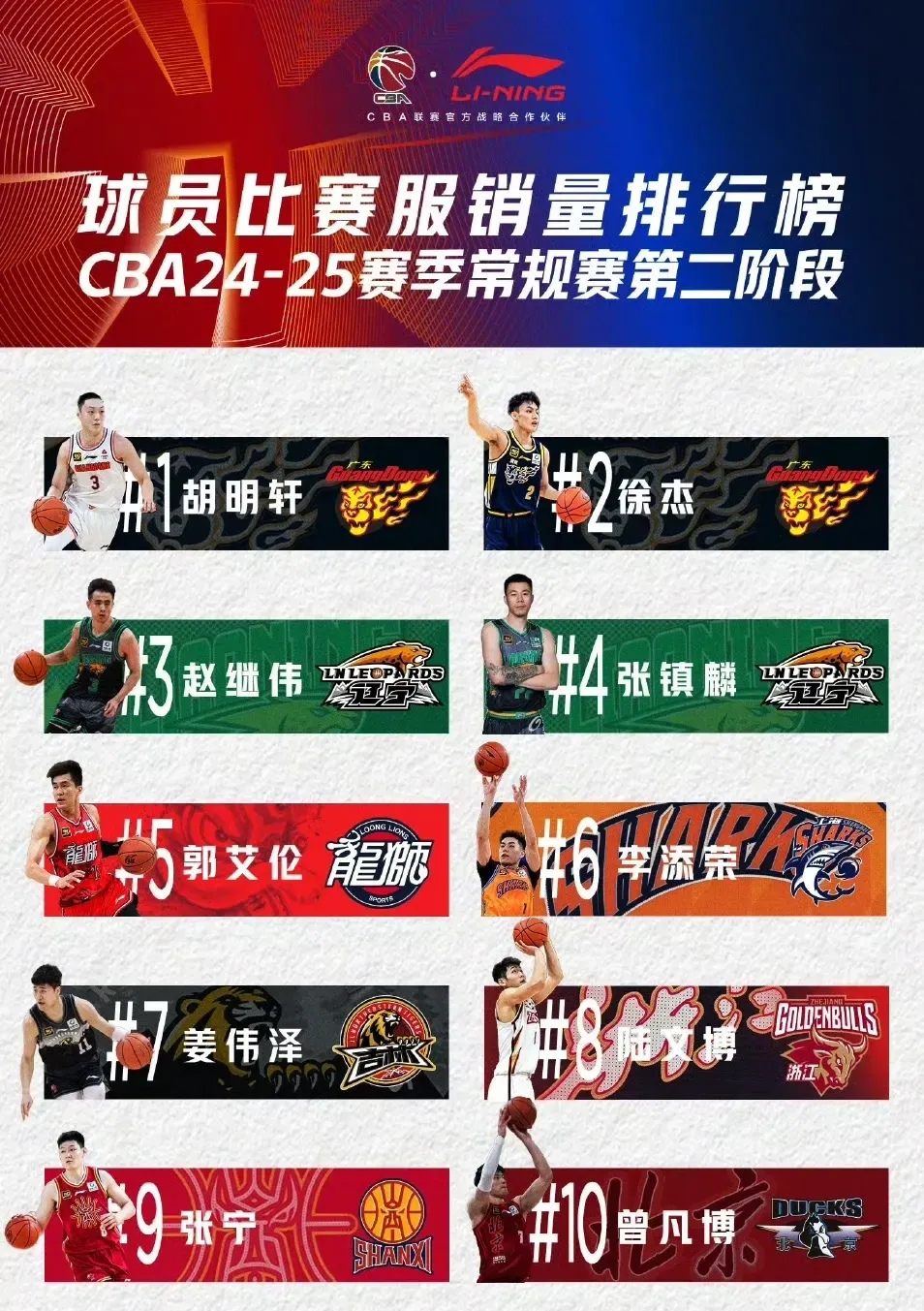 包含广东宏远继续高歌猛进，战绩稳扎稳打的词条