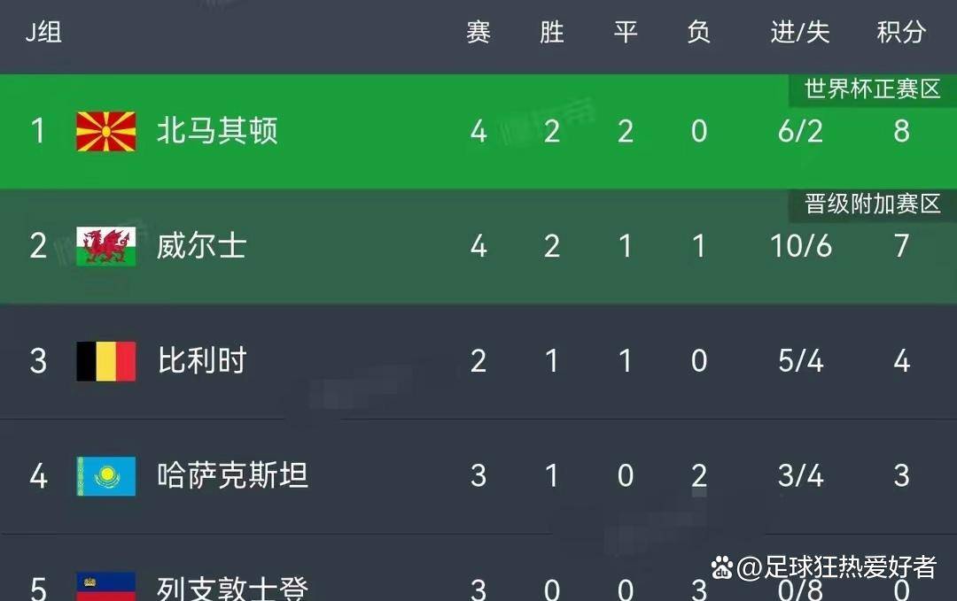 关于欧预赛半决赛战况评述，球队备战实录震撼的信息