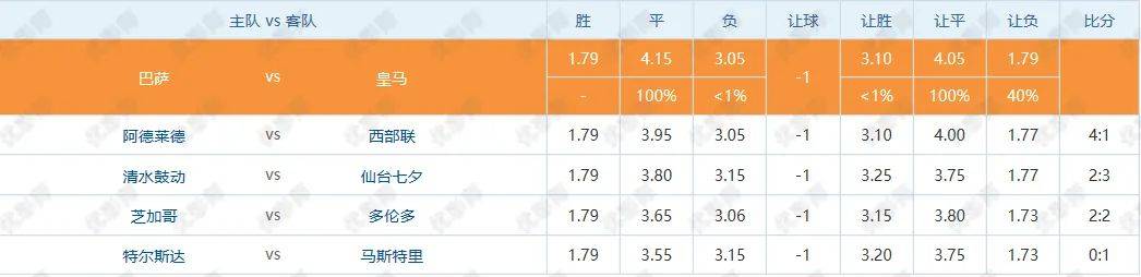 巴萨客场逆袭，反超对手积分